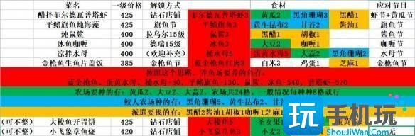 潜水员戴夫肝帝向料理图文攻略