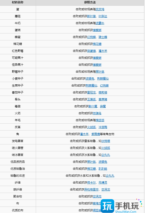 幻兽帕鲁怎么刷材料