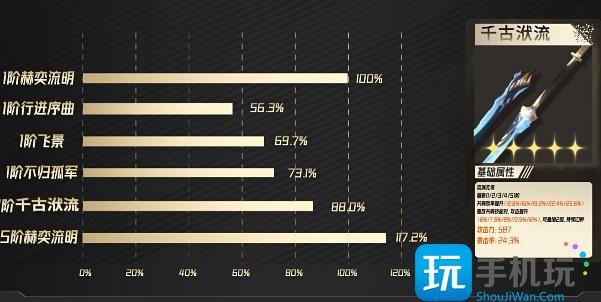 鳴潮長離武器選擇攻略圖2