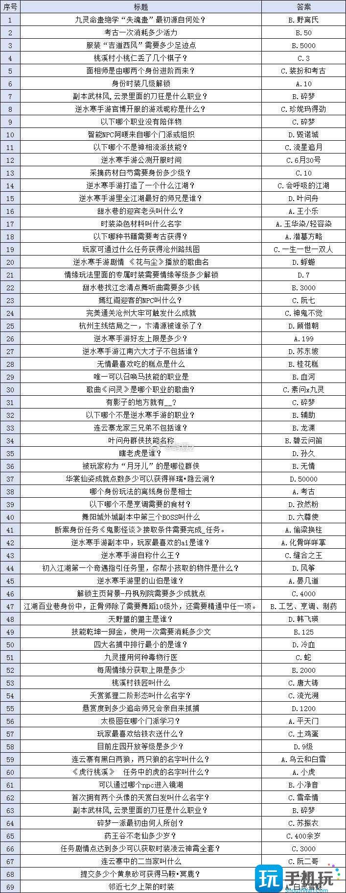 逆水寒手游微博同好哔哔机活动答案大全