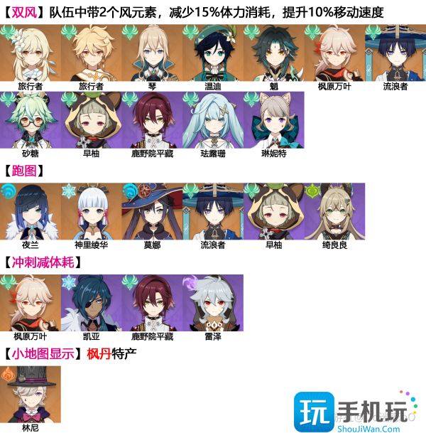 原神柔灯铃采集路线图一览图3