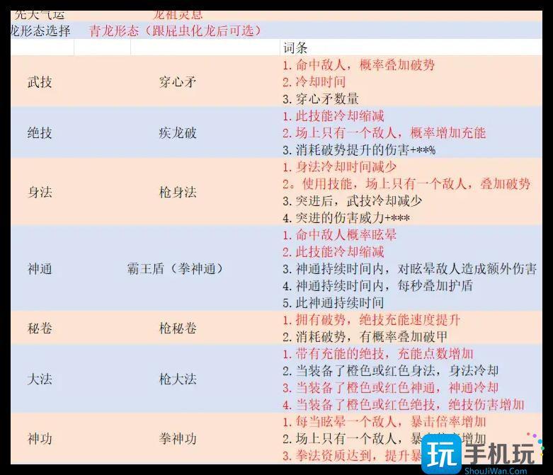 鬼谷八荒暴龙枪怎么玩