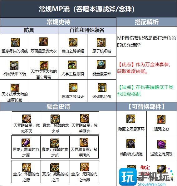dnf驱魔师110级版本装备怎么搭配 dnf驱魔师110级版本装备怎么搭配