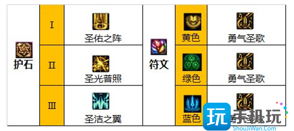 dnf奶妈毕业装备搭配排行2023