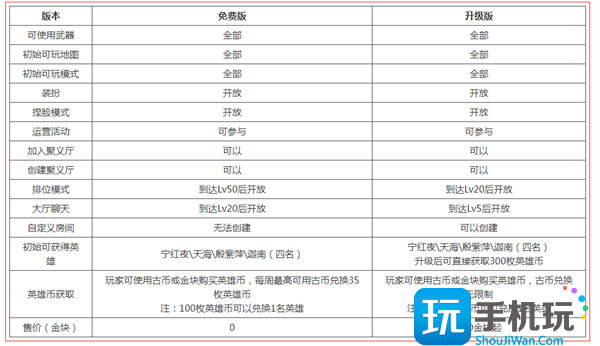 永劫无间免费和付费的区别