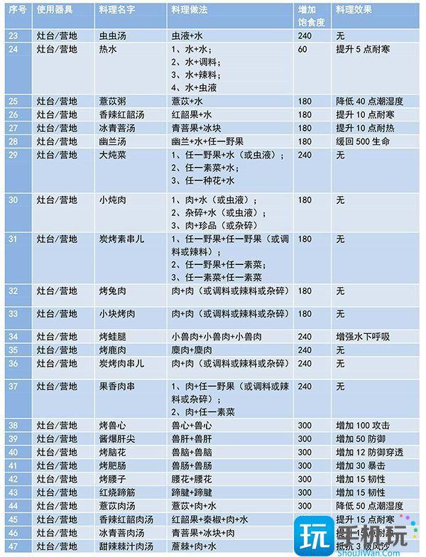 妄想山海食谱配方大全最新及做法图1