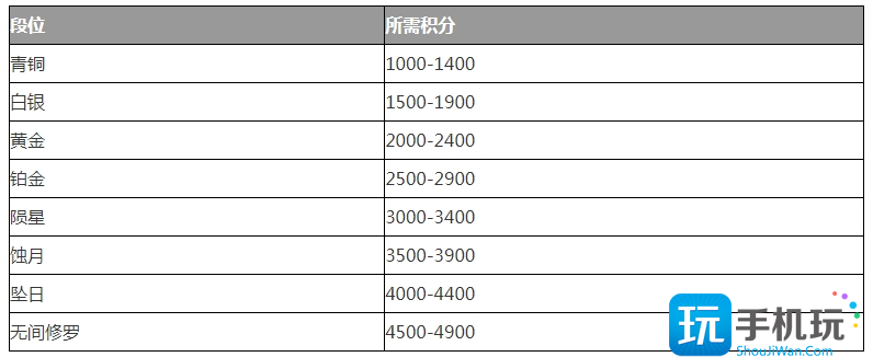 永劫无间段位顺序图2023