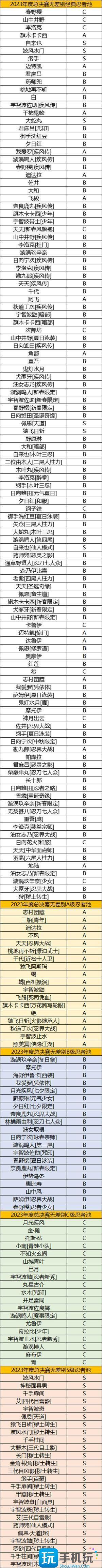 火影忍者手游2023年度总决赛忍者池汇总图3