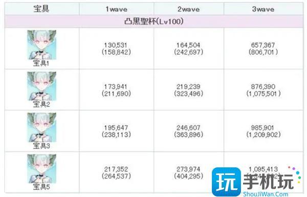 fgo提亚马特技能强度介绍图3