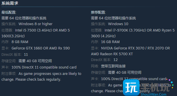 Undisputed需要什么配置