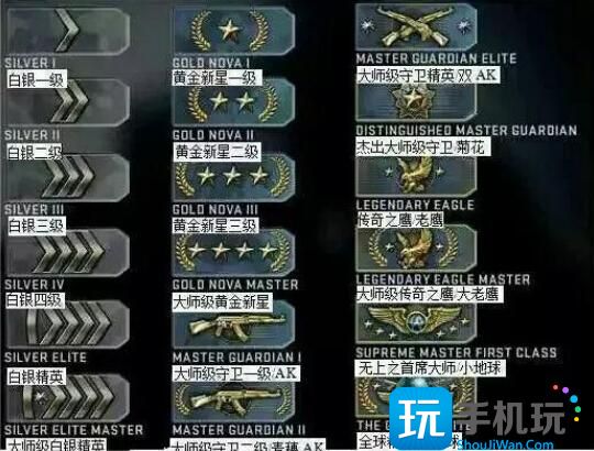 CSGO段位有什么