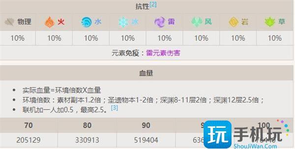 原神雷音权现boss攻略 原神雷音权现boss攻略
