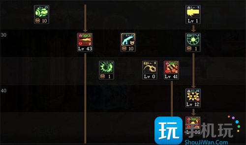 dnf女枪炮师怎么加点