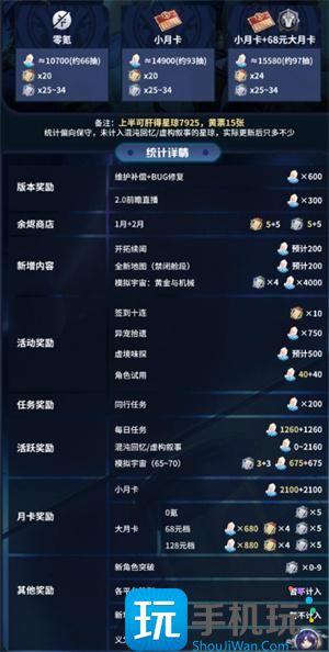 崩坏星穹铁道1.6可以获取多少星琼