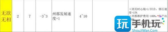 宗门志开局选择推荐