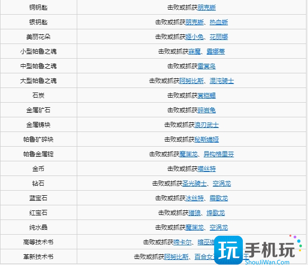 幻兽帕鲁怎么刷材料