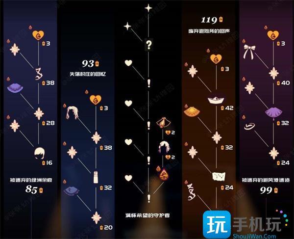 光遇归巢季先祖兑换物品一览