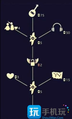 光遇尤克里里怎么获得