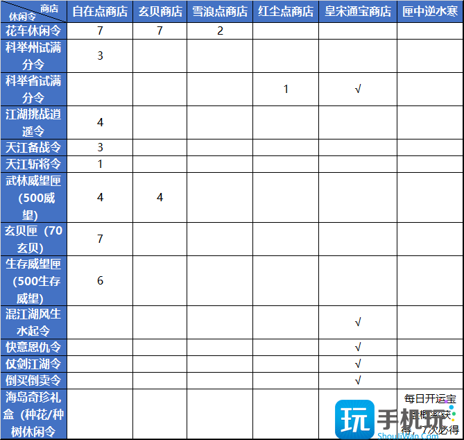 逆水寒魔兽老兵服休闲令怎么获得
