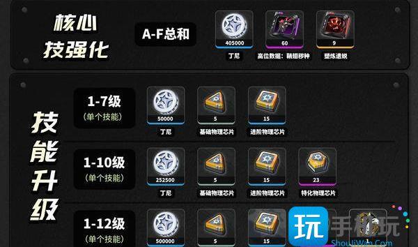 绝区零潘引壶养成材料是什么