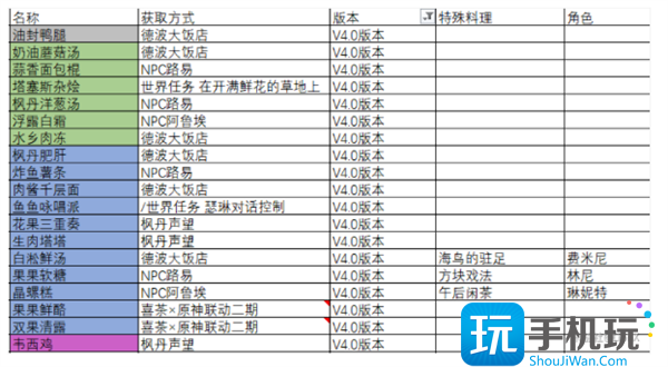 原神4.0食谱获取方法大全图2