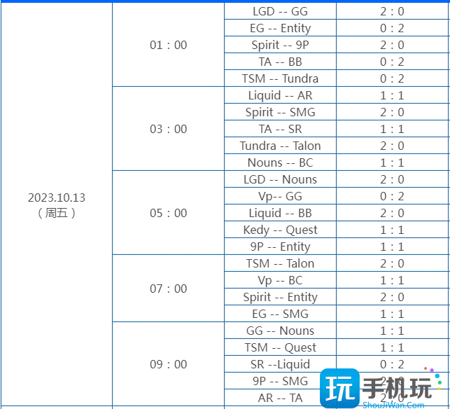 dota2国际邀请赛ti12赛程一览图3