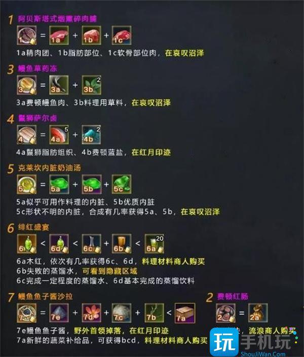 命运方舟费顿冒险之书攻略图1