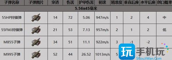 暗區突圍F2000突擊步槍獲取方法一覽