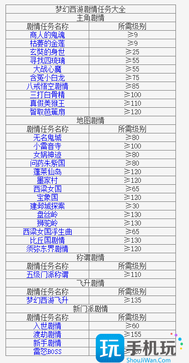 梦幻西游2剧情有哪些