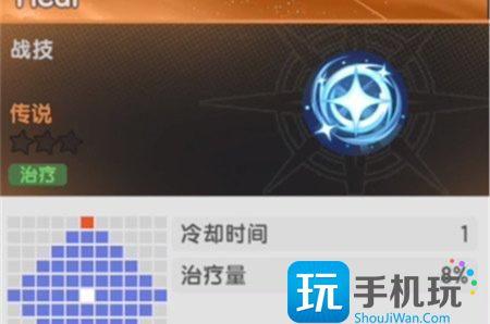 杖剑传说阿克娅技能是什么