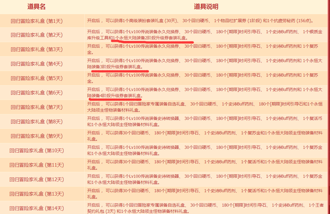 DNF永恒大陆装备升级券怎么获得