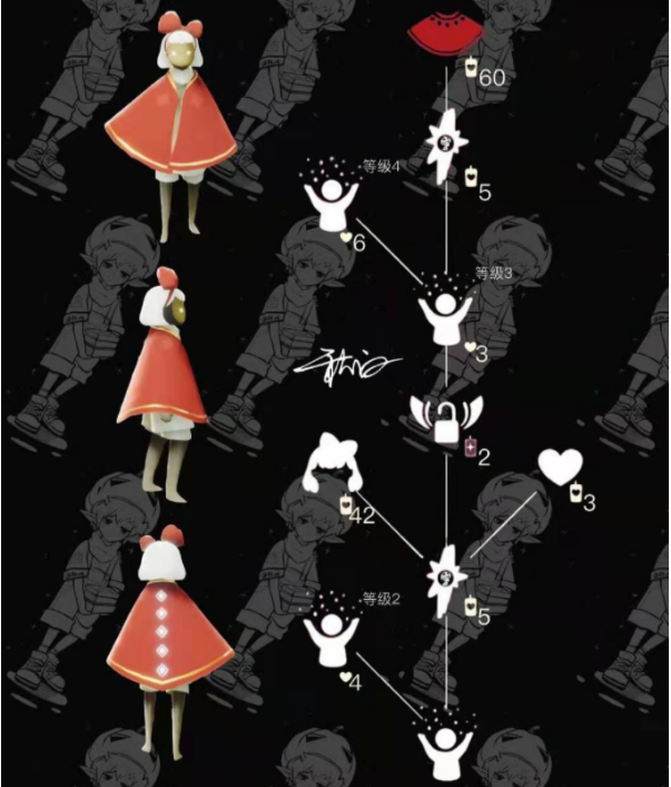 光遇2月18日旅行先祖可以兑换什么 光遇2月18日旅行先祖可以兑换什么