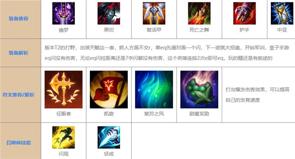 英雄联盟手游皇子最新出装和天赋是什么 英雄联盟手游皇子最新出装和天赋是什么