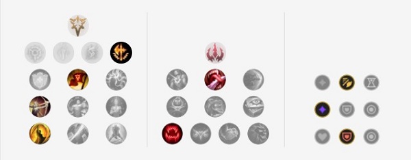 lol佛耶戈无限火力怎么出装 lol佛耶戈无限火力怎么出装