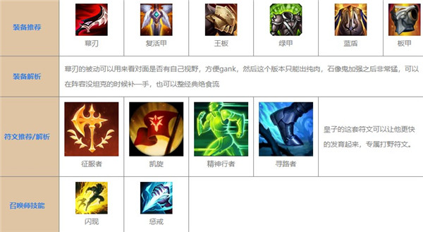 英雄联盟手游皇子最新出装和天赋是什么 英雄联盟手游皇子最新出装和天赋是什么