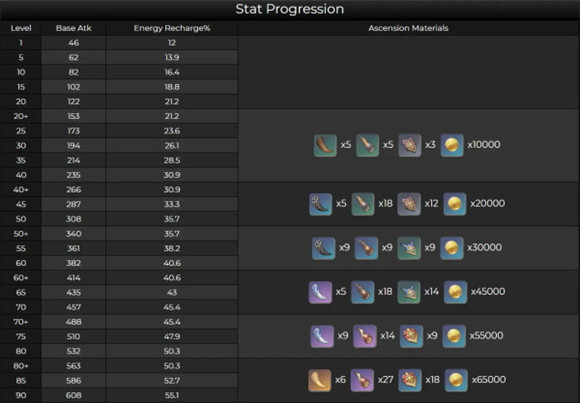 原神终末嗟叹之诗突破材料有哪些