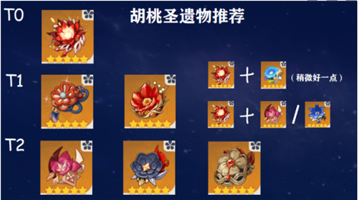 原神胡桃用渡火套还是魔女套 原神胡桃用渡火套还是魔女套