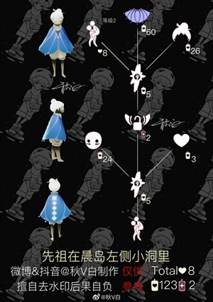 光遇3月11日复刻先祖在哪里 光遇3月11日复刻先祖在哪里