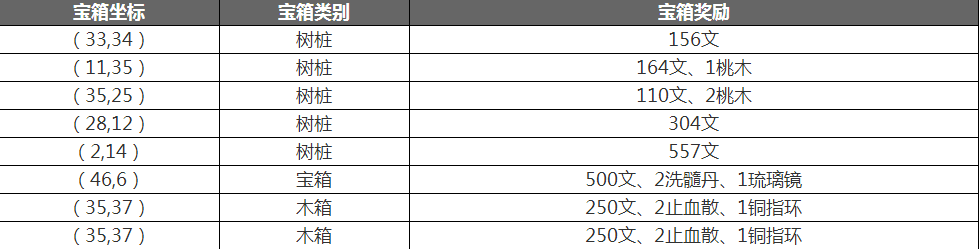 烟雨江湖落霞镇金灿灿的宝箱在哪里