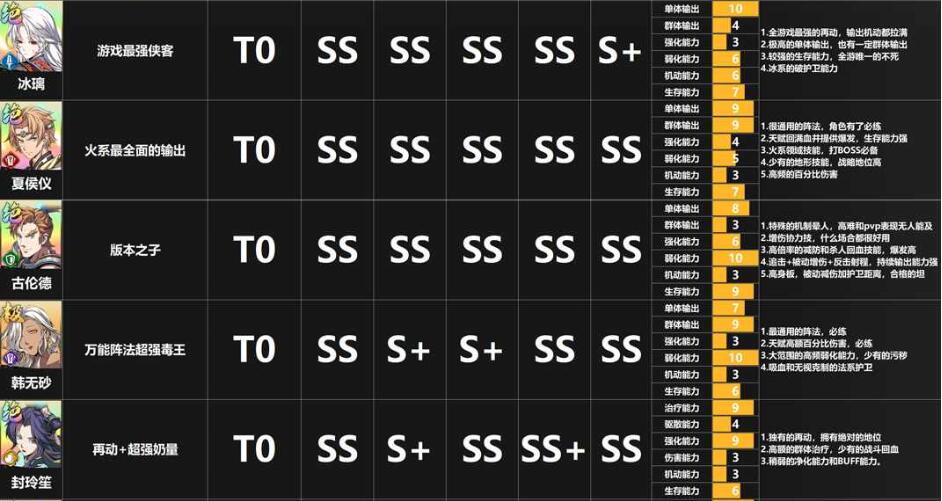 天地劫幽城再临节奏榜-最强角色职业强度节奏榜 天地劫幽城再临节奏榜