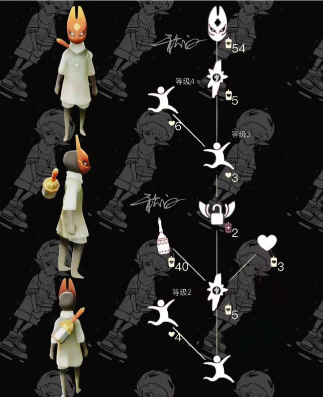 光遇红狐狸面具需要多少蜡烛