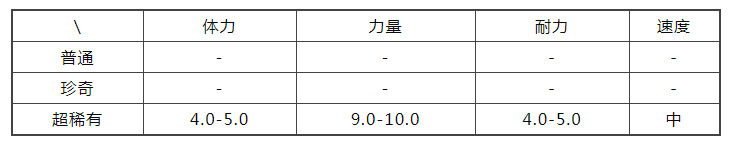 和平精英隐藏头盔设置方法_http://www.satyw.com_游戏攻略_第2张