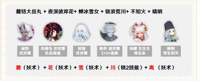 阴阳师sp雪女道馆进攻阵容怎么搭配 阴阳师sp雪女道馆进攻阵容怎么搭配