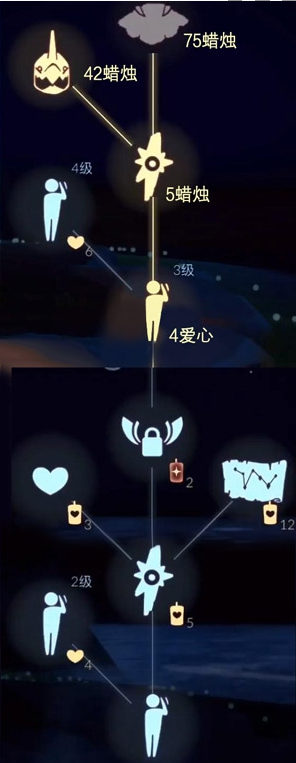 光遇白绒斗篷需要多少蜡烛 光遇白绒斗篷需要多少蜡烛