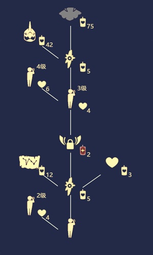 光遇白绒斗篷什么时候会复刻 光遇白绒斗篷什么时候会复刻