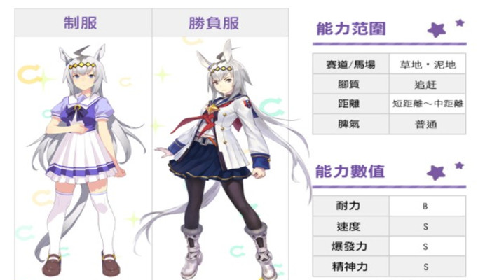 赛马娘小栗帽技能是什么