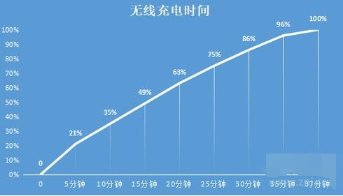 小米11ultra支持无线充电吗