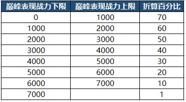 王者荣耀S23巅峰赛规则解析_http://www.abetid.com_游戏攻略_第2张