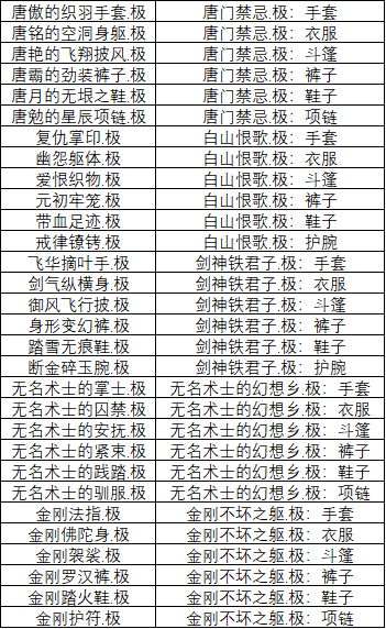 影之刃360级套装自动升级方案是什么
