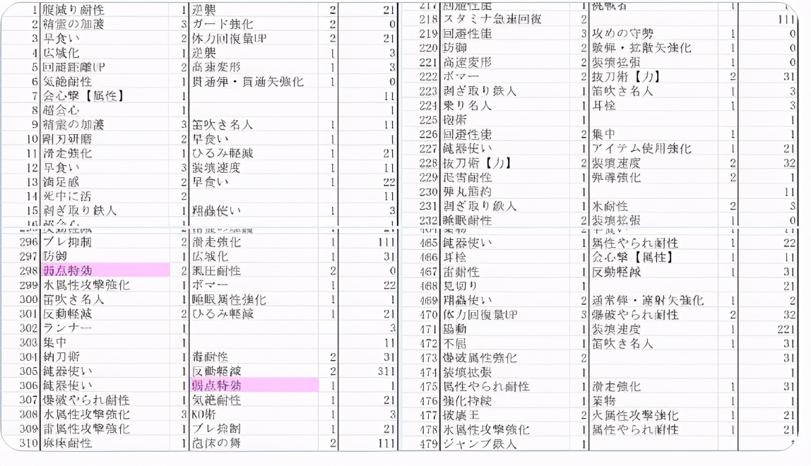 怪物猎人崛起痛风表是什么-痛风表介绍